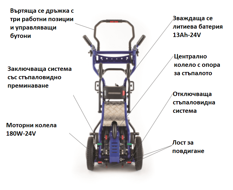 Робот за повдигане на товари DONKEY