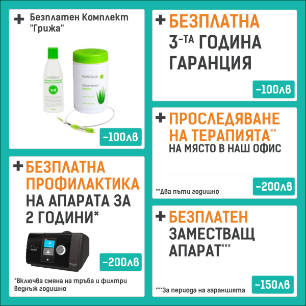 Комплект Автоматичен CPAP Апарат и Mаска ResMed + ПОДАРЪЦИ