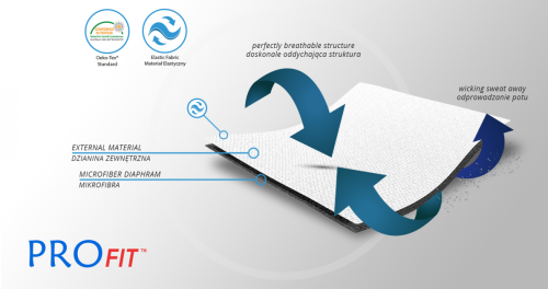 Лакътна ортеза с анатомични банели EB-L