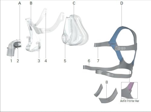 Headgear for Full face mask ResMed AirFit F10- for her